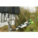 KORDA STOW INDICATOR